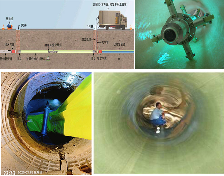 石棉UV-CIPP内衬修复